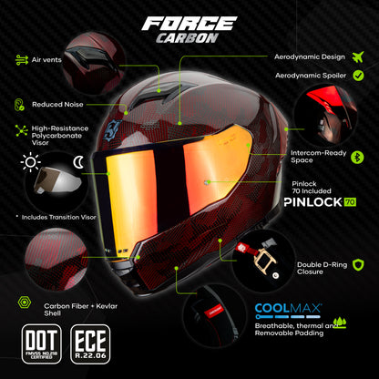 FORCE CARBON CAMUFLAGE SCARLET HELMET | Glossy Finish